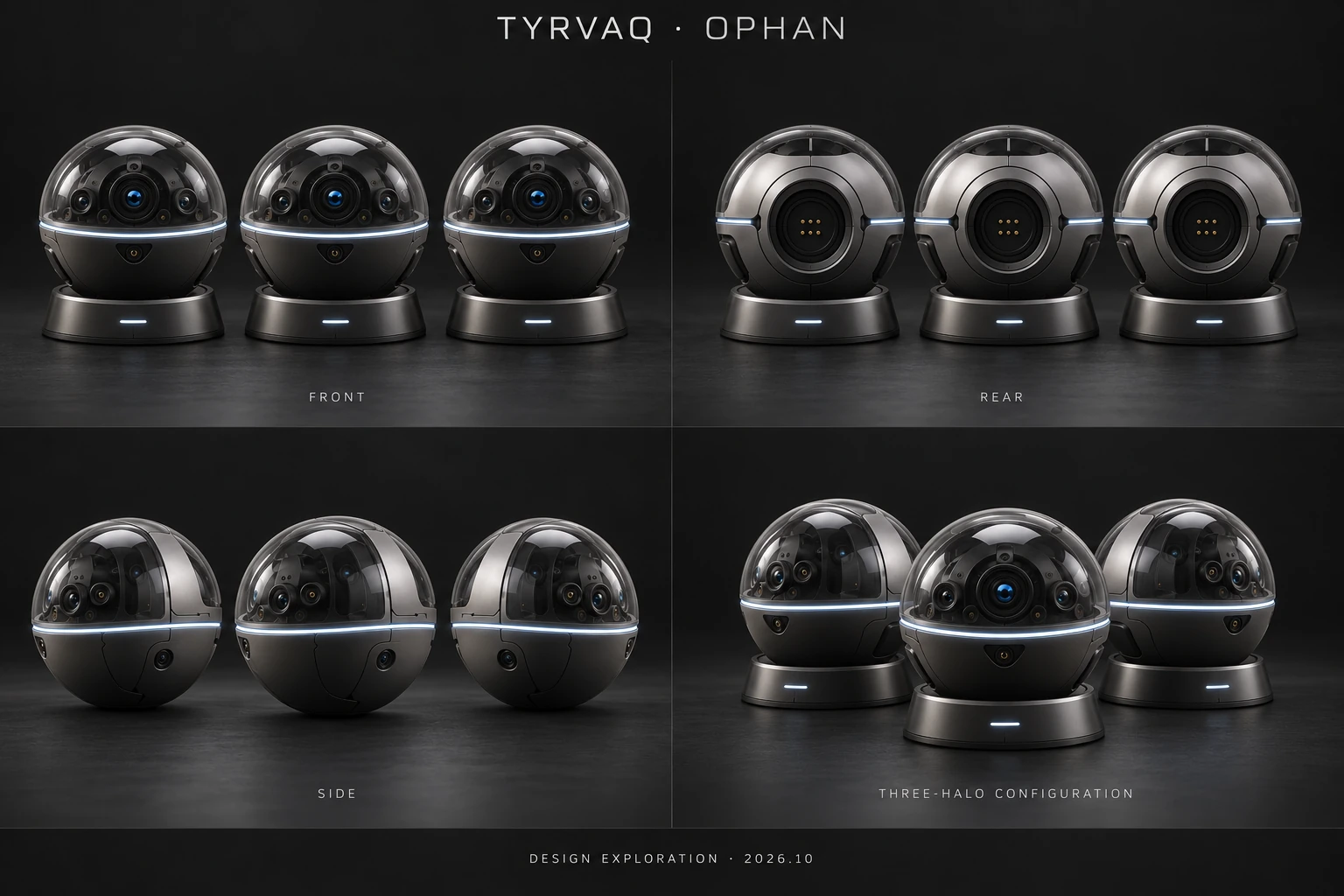 OPHAN current visual study