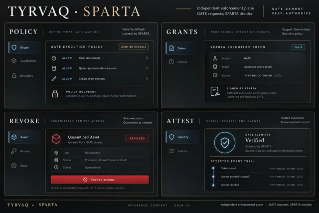 SPARTA interface illustration